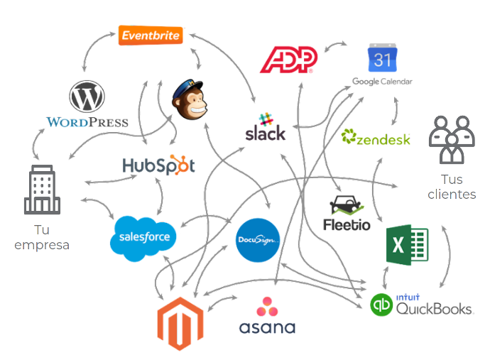 realidad empresarial