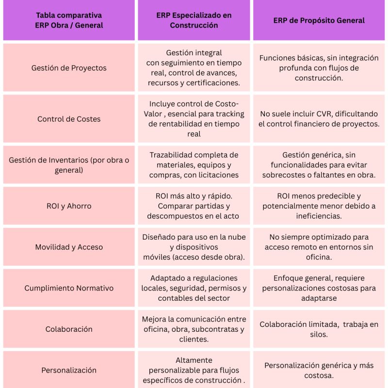 Invierte en tecnología que entienda tu negocio. Maximiza tu ROI y competitividad.